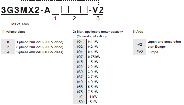 3G3MX2-V2 種類 1 