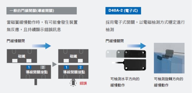 D40A-2 特長 14 