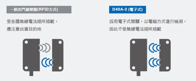 D40A-2 特長 15 