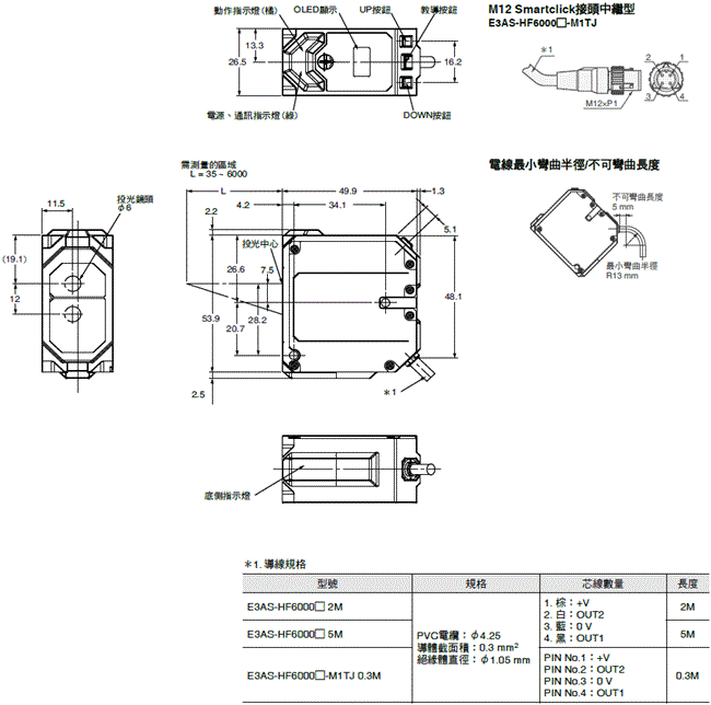 E3AS-HF 系列 外觀尺寸 3 