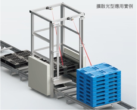 E3AS-HF 系列 特長 42 