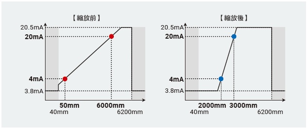 E3AS-HF Series 特長 43 