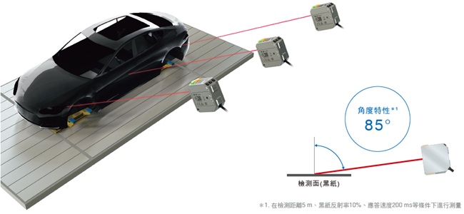 E3AS-HF Series 特長 6 