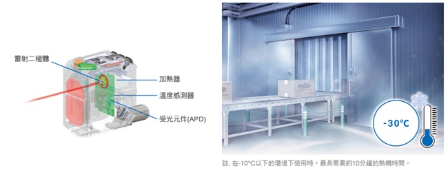 E3AS-HF 系列 特長 47 