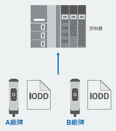 E3AS-HF Series 特長 51 
