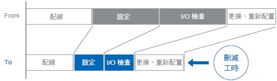 E3AS-HF 系列 特長 52 