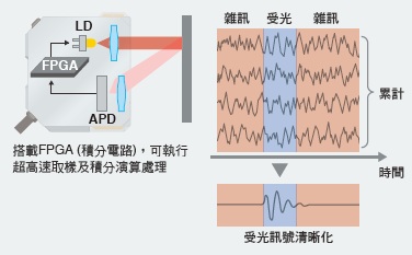 E3AS-HF 系列 特長 16 