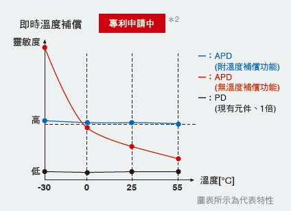 E3AS-HF 系列 特長 20 