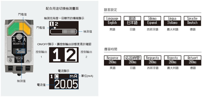 E3AS-HF 系列 特長 30 