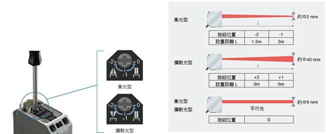 E3AS-HF Series 特長 36 