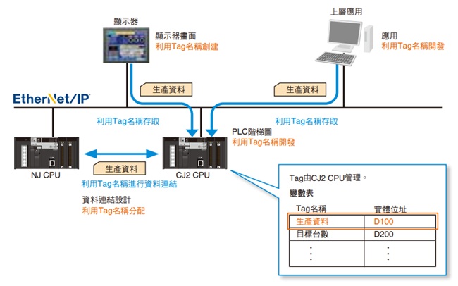 CJ1W-EIP21S 特長 28 