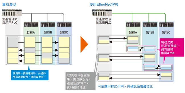 CJ1W-EIP21S 特長 23 