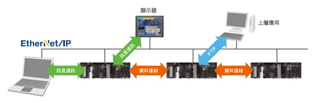 CJ1W-EIP21S 特長 25 