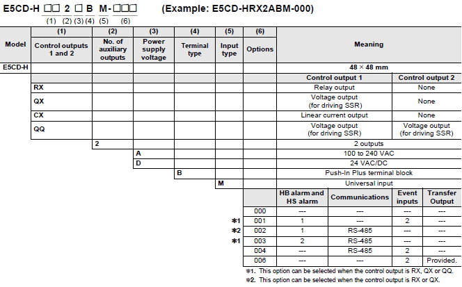 E5CD-H 種類 2 