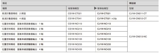 CJ1W-AT6[][] / CJ1W-CM2[][]-[][] 特長 8 