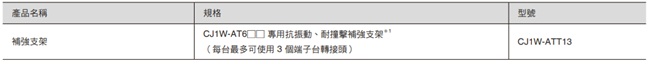 CJ1W-AT6[][] / CJ1W-CM2[][]-[][] 特長 9 