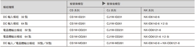 CJ1W-AT6[][] / CJ1W-CM2[][]-[][] 特長 10 