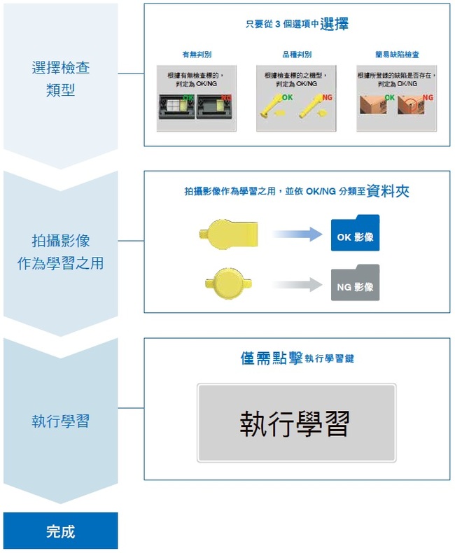 FHV7-AI Series 特長 3 