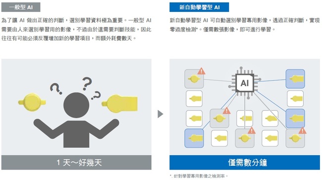 FHV7-AI Series 特長 5 