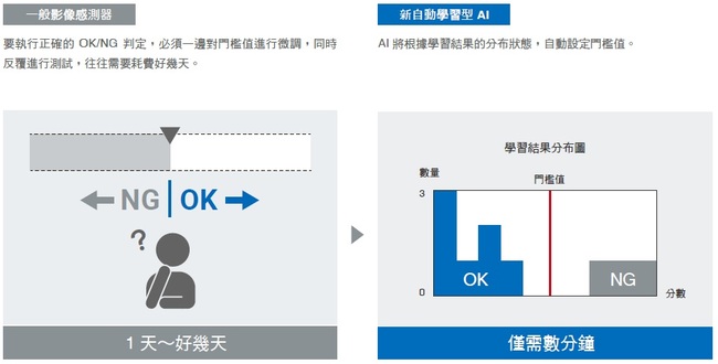FHV7-AI Series 特長 6 