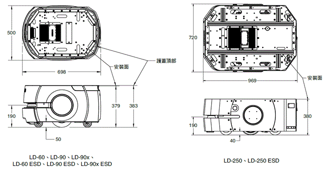LD 系列 外觀尺寸 1 