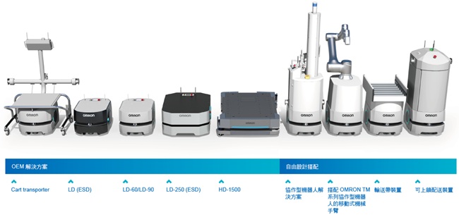 LD 系列 特長 5 