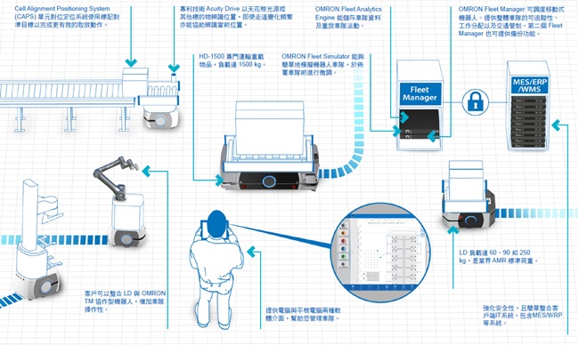 LD 系列 特長 6 