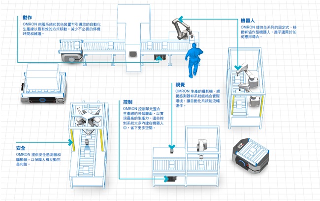 LD 系列 特長 7 
