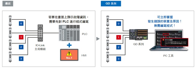 GD 系列 特長 24 