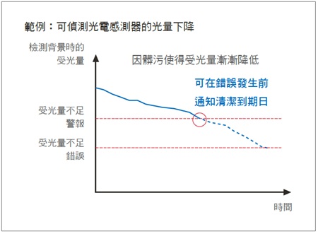 GD 系列 特長 25 