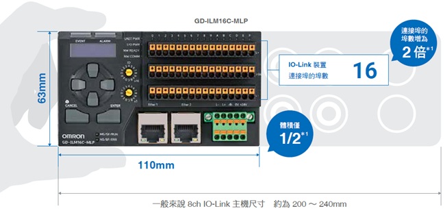 GD 系列 特長 29 