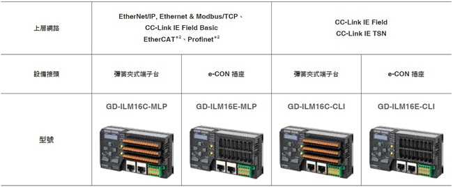 GD 系列 特長 32 