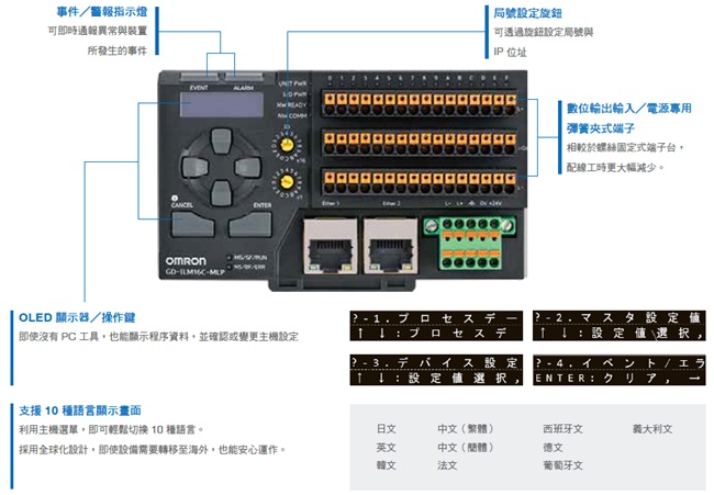 GD 系列 特長 33 