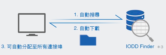 GD 系列 特長 4 