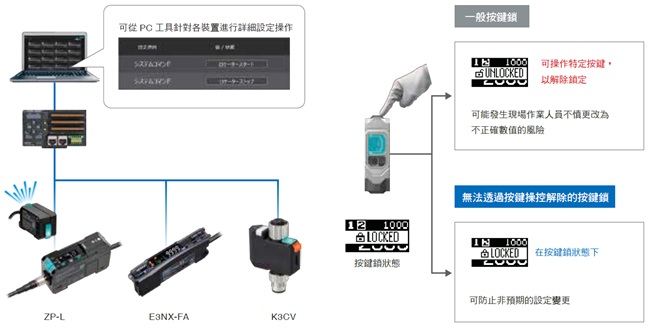 GD 系列 特長 38 