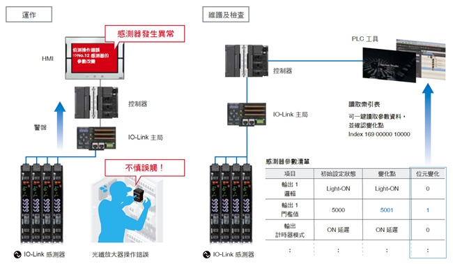 GD 系列 特長 39 