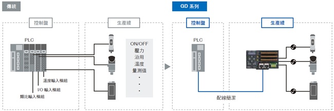 GD 系列 特長 10 