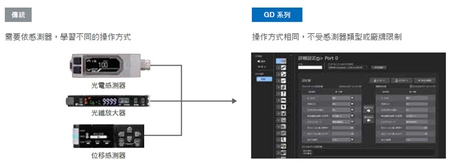 GD 系列 特長 16 