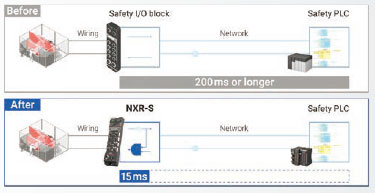 NXR-SXD1204[]-CST 特長 6 
