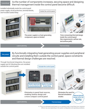 S8NR-S / S8R-BB 特長 2 