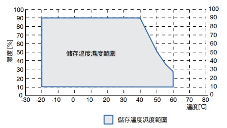 NYE series 額定/性能 8 