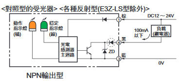 E3Z 特長 3 