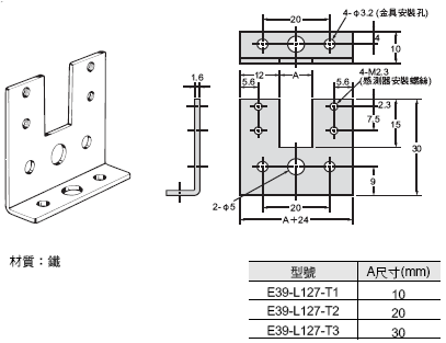 E39-L / -S / -R 外觀尺寸 32 