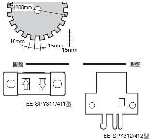 EE-SPY31 / 41 額定/性能 3 