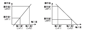 K3MA-J 特長 5 