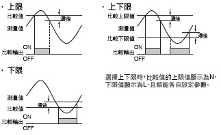 K3MA-L 特長 6 