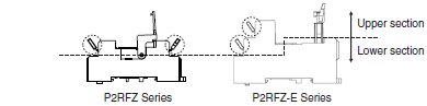 P2RFZ / P2RF, P2R, P7TF, PYFZ / PYF, PTFZ / PTF, PYD, PT, P7LF, PF, P2CF, PFA, P3G / P3GA, PL 種類 29 