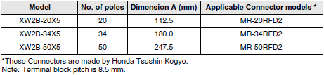 XW2B (Standard-type) 外觀尺寸 12 