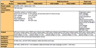 V600-HA 種類 2 V600-HAR/HAM_Lineup1