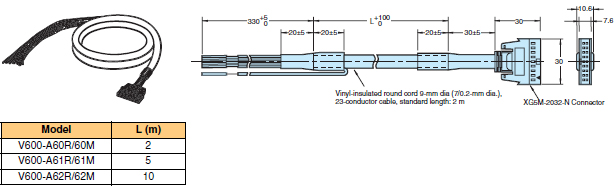 V600-HA 外觀尺寸 18 V600-A6[]M_Dim